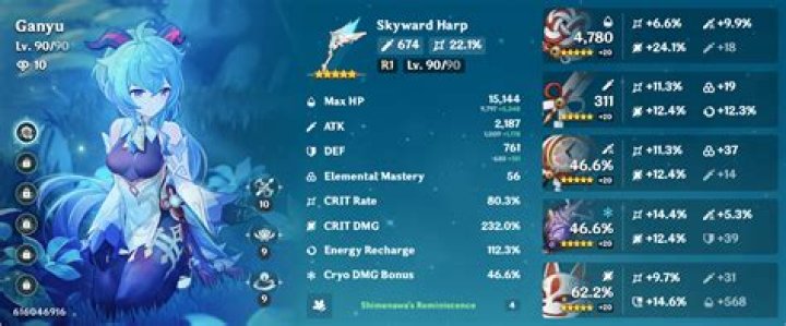 What does Ganyu scale off of?