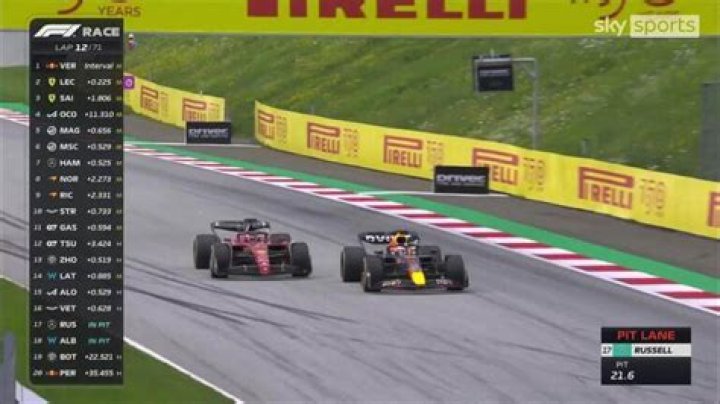 What does interval mean in F1?