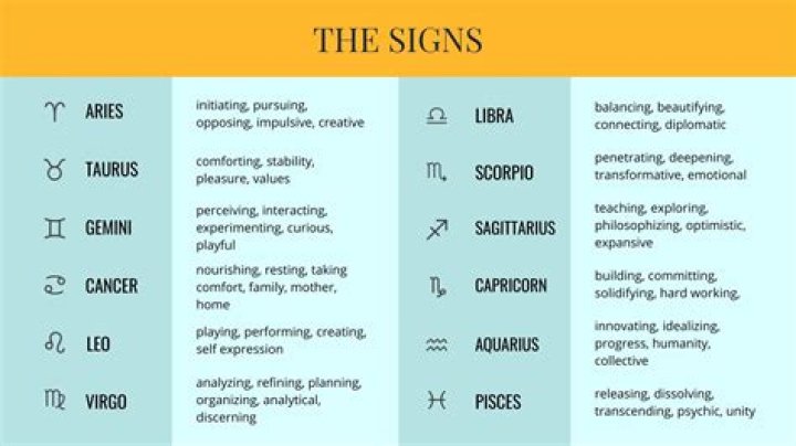 What Each Zodiac Sign Can Manifest On October 25, 2023