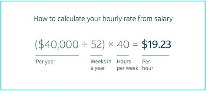 What Is 48 Dollars An Hour Annually