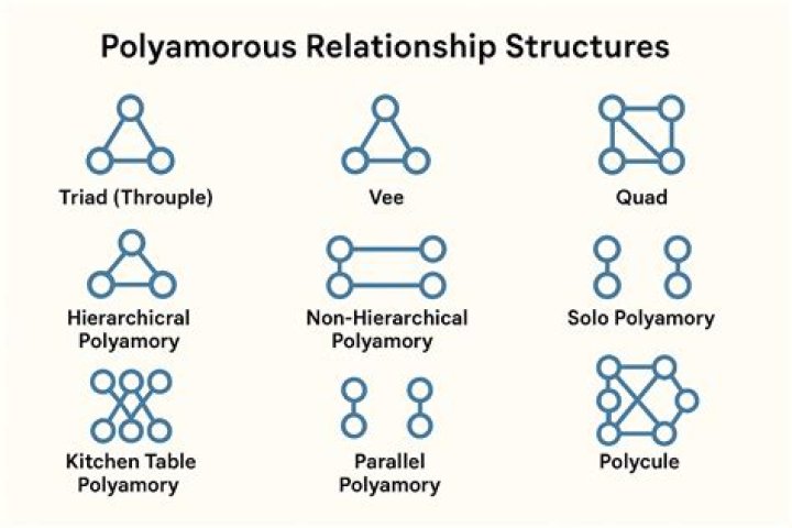 What Is a Polyamorous Relationship? A Guide to Polyamory