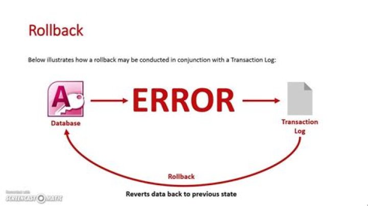 What is a rollback?