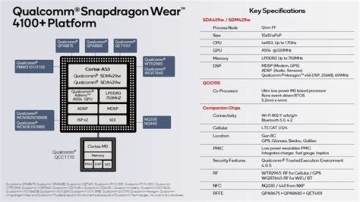 What is an SoC? | Android Central
