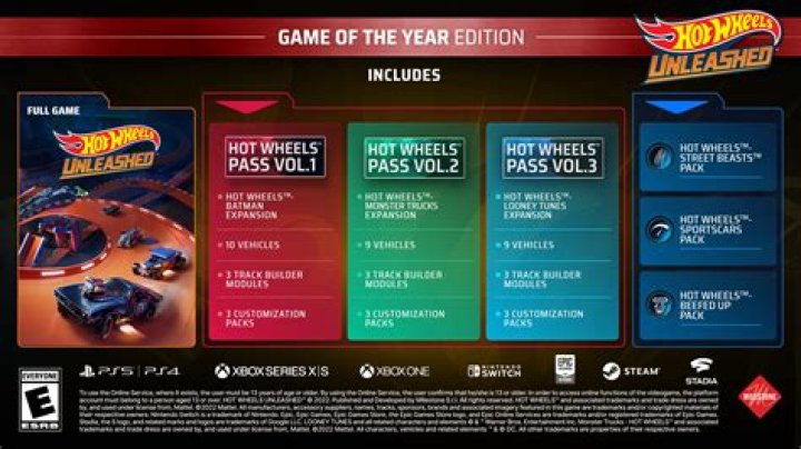 What is Game of the Year Edition?