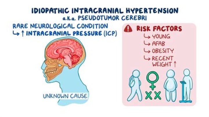 What Is Idiopathic Intracranial Hypertension (IIH)?