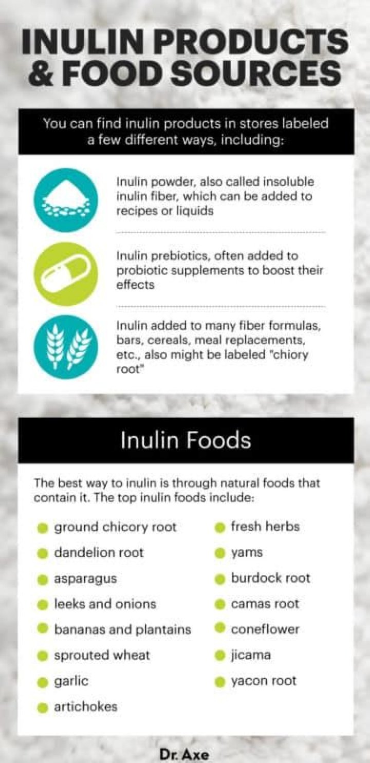 What Is Inulin? | Benefits, Dosage & Side Effects