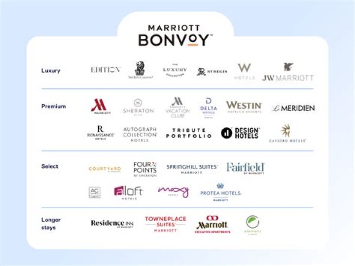 What is Marriott Hotel Known For? A Detailed Look at Their Reputation and Offerings