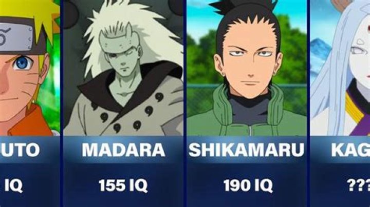 What is Naruto’s IQ?