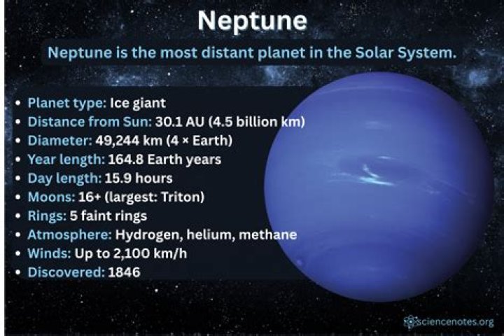 What is Neptune’s length?