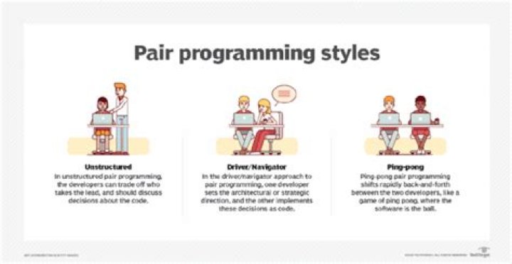What Is Pair Programming?