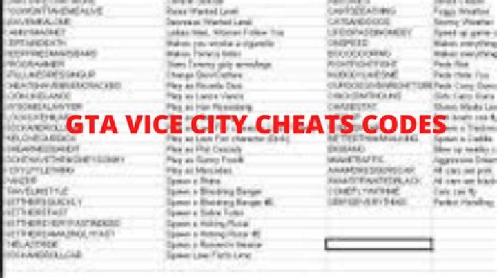 What is the cheat for money in Vice City?