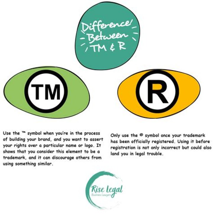 What is the full meaning of TM?