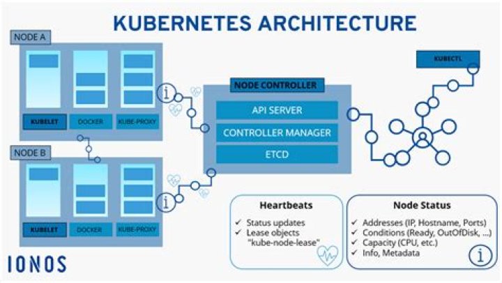 What Is The Kubernetes Operator Pattern?