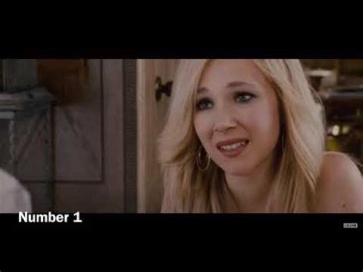What is the most inappropriate movie?