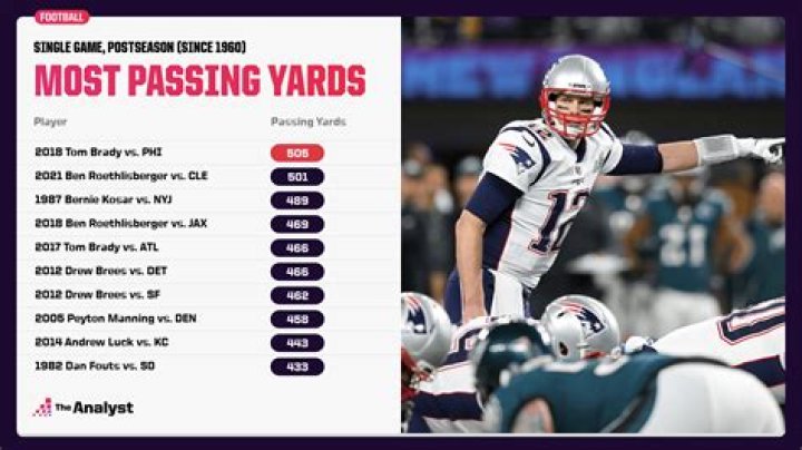 What is the NFL record for most passing yards in one game?