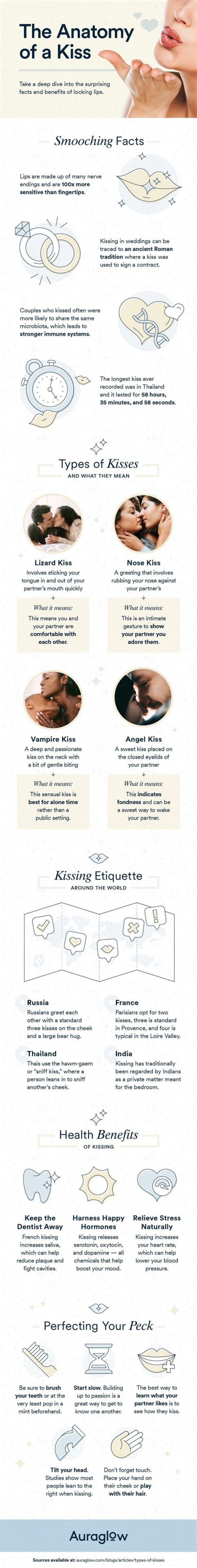 What is the single lip kiss?