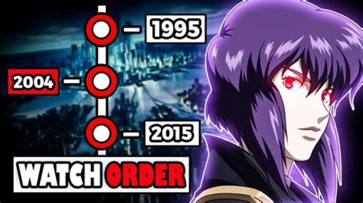 What order should I watch Ghost in the Shell?