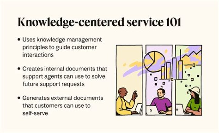 What’s KCS®? Knowledge-Centered Service Explained