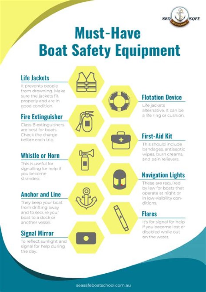 What Safety Equipment Is Required On A Boat In Illinois