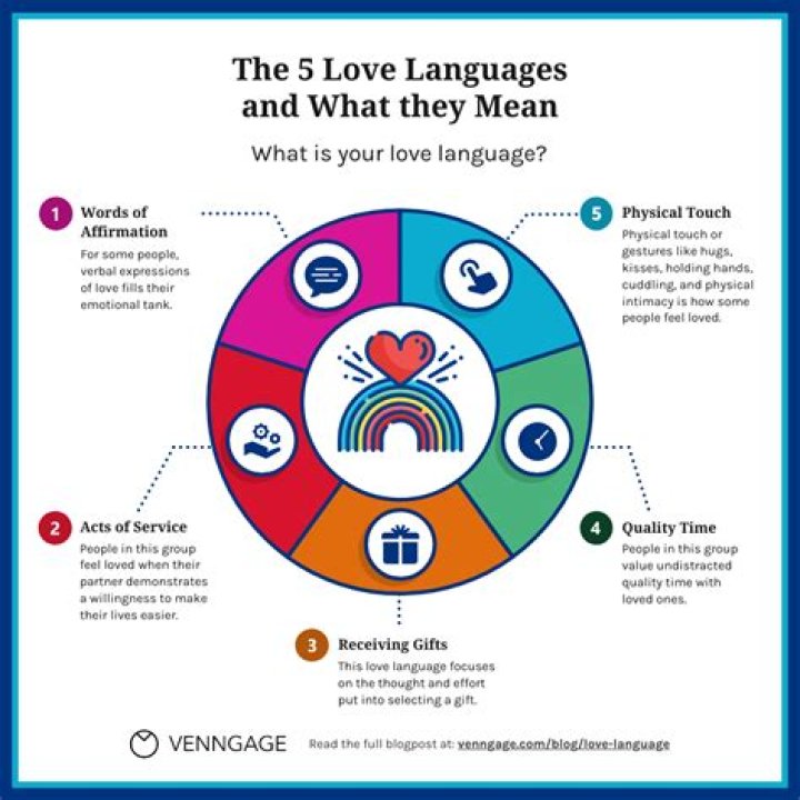 What The 5 Love Languages Look Like For Narcissists And Empath Personality Types
