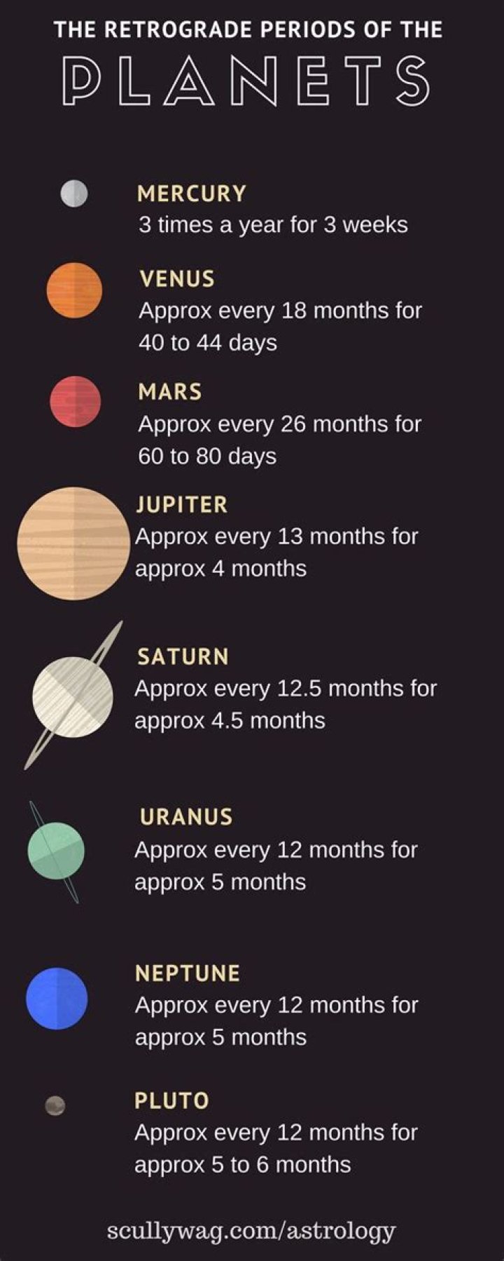 What To Expect During The Venus Retrograde Shadow Period