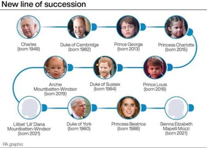 What Was Succession About?