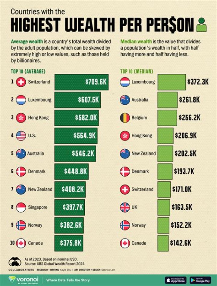What was TI's highest net worth?