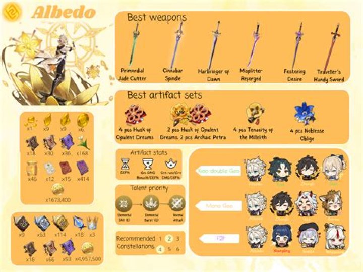 What weapon is the best for Albedo?
