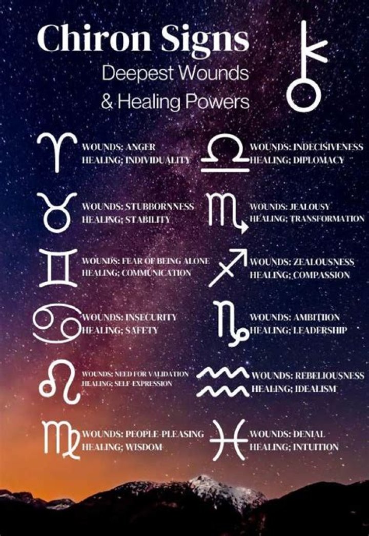 What Your Chiron Sign Means & How To Find It