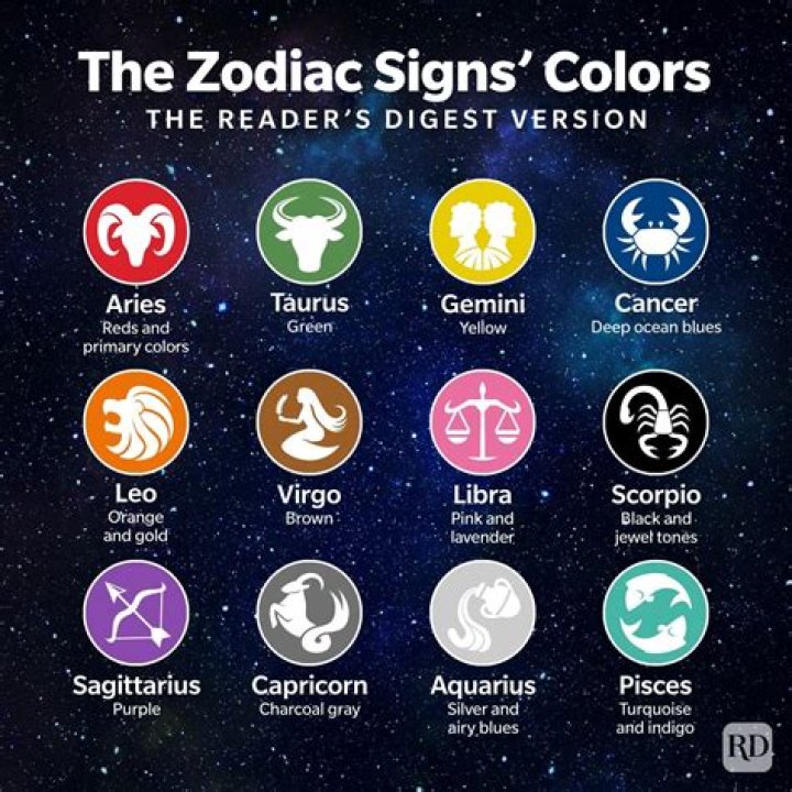 What Your Zodiac Sign Can Manifest On Monday, August 14, 2023