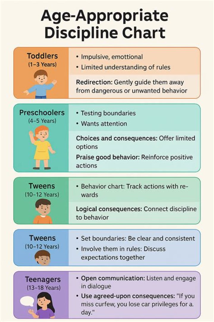 When and How to Discipline a Toddler, According to a Parenting Expert