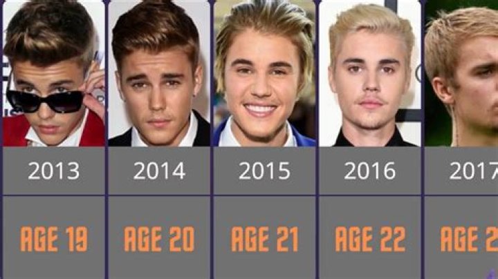 When Did Justin Bieber Debut? A Complete Overview Of His Journey