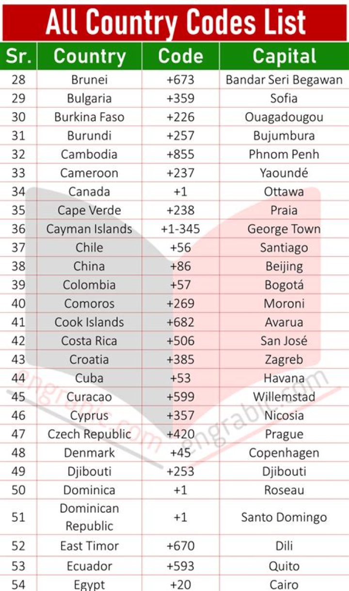 Which country has +37 code?