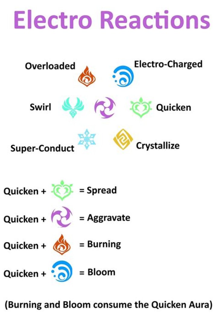 Which element works best against electro?