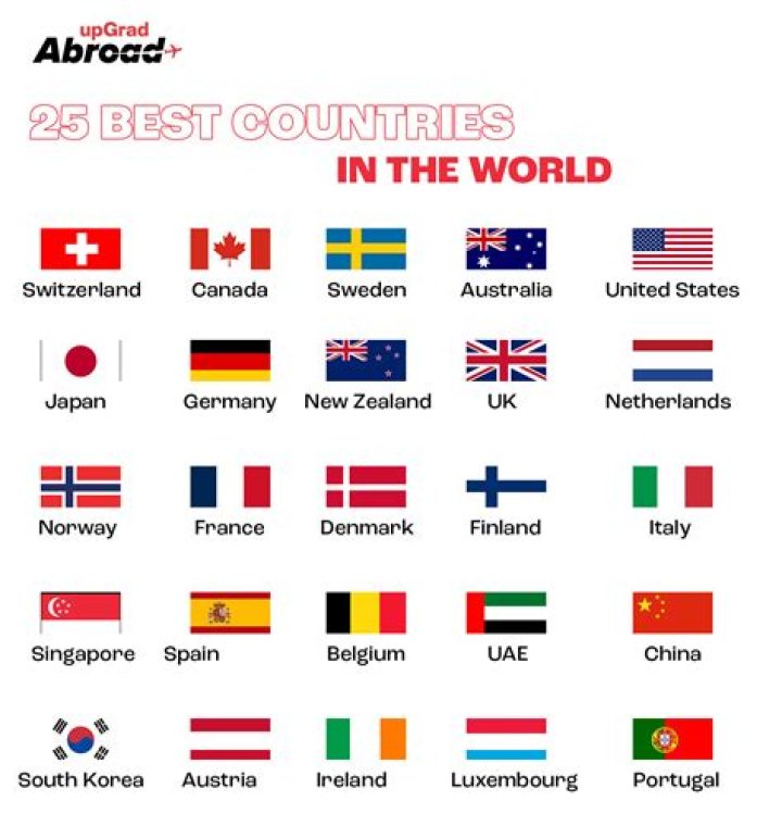 Which is the perfect country for you?