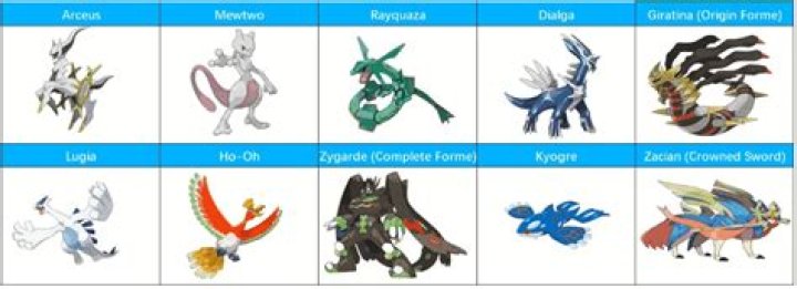 Which Pokémon is the strongest?