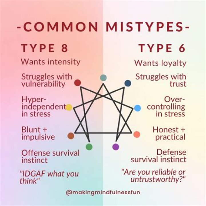 Which Type Do You Have?