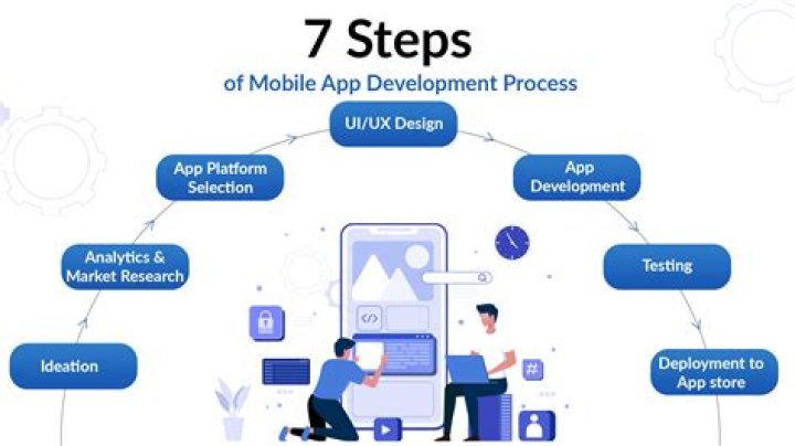 Whipitdev: Your Ultimate Guide To App Development And Innovation