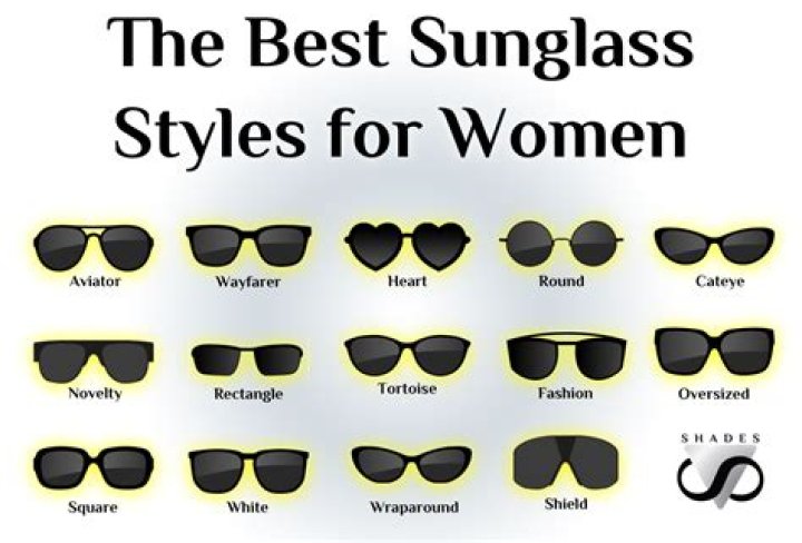 Who's Who In Cool Sunglasses: A Shopping Guide