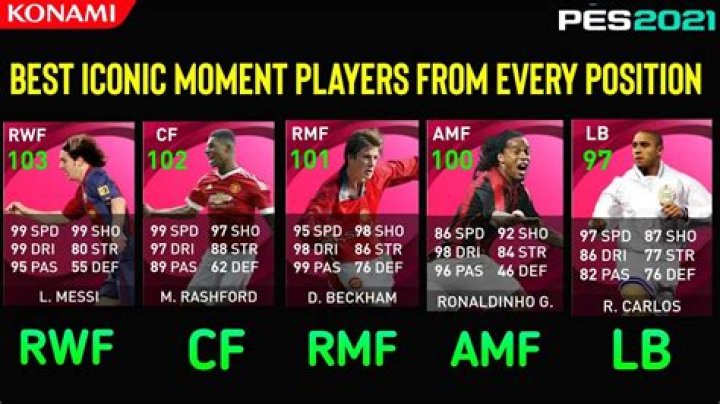 Who is the best iconic CF in PES 2021?