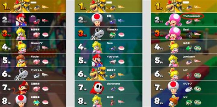 Who is the best Mario Kart Tour player?