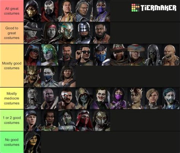 Who is the best mk11 character?
