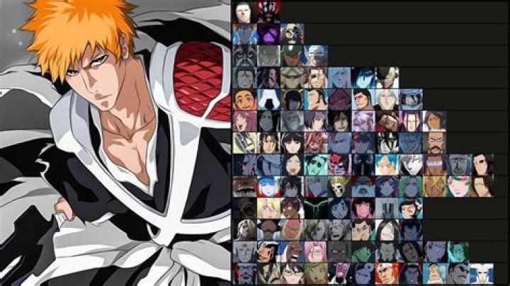 Who is the strongest bleach character?