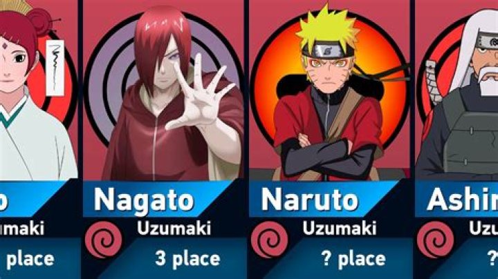 Who is the strongest Uzumaki?