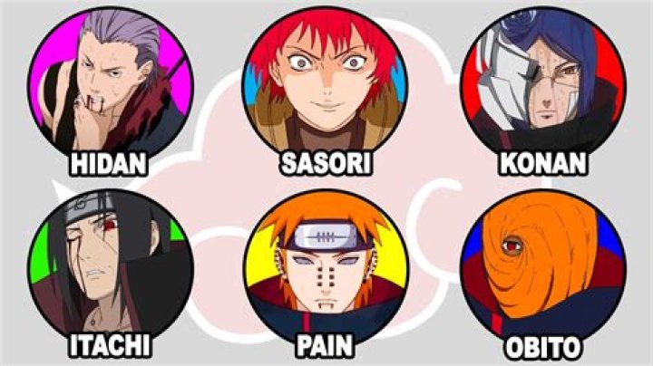 Who is the weakest Akatsuki?