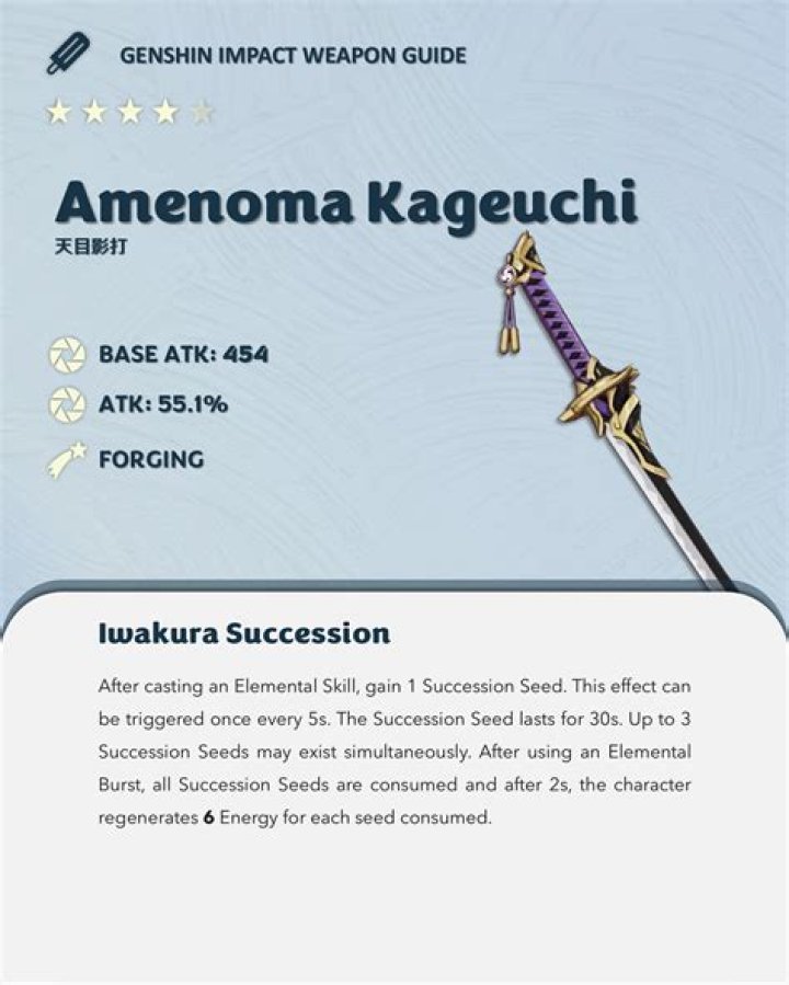 Who should use Amenoma Kageuchi?