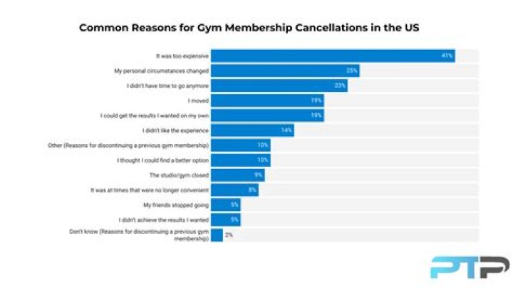 Why A Gym Told A Woman Her Tank Top Made People Uncomfortable