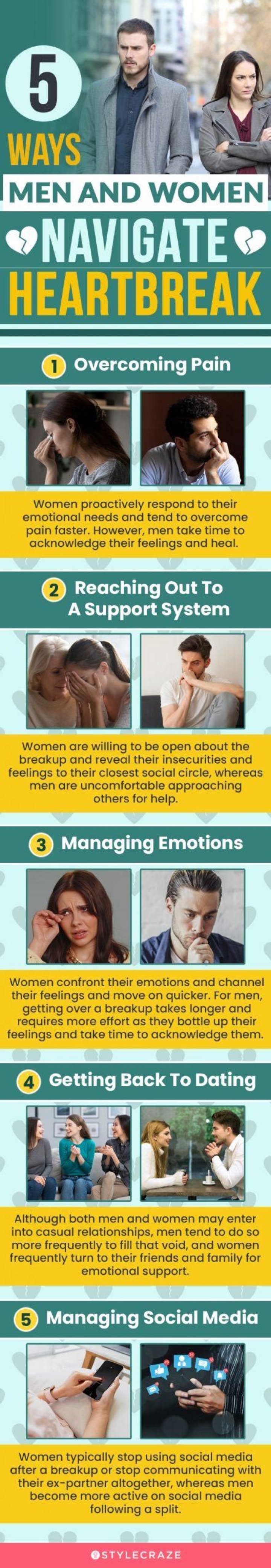 Why Do Breakups Hit Guys Later? Why Men Feel Heartbreak After Women