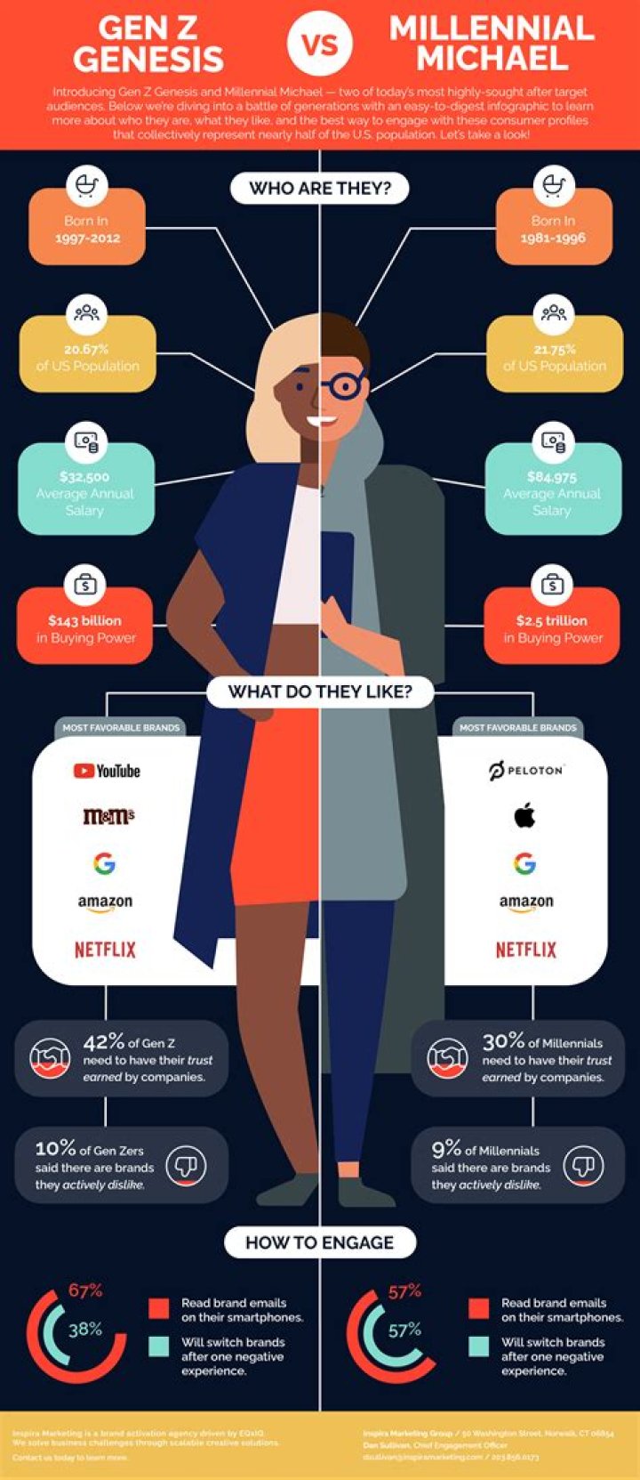 Why Gen Z & Millennials Should Both Stan Gen X