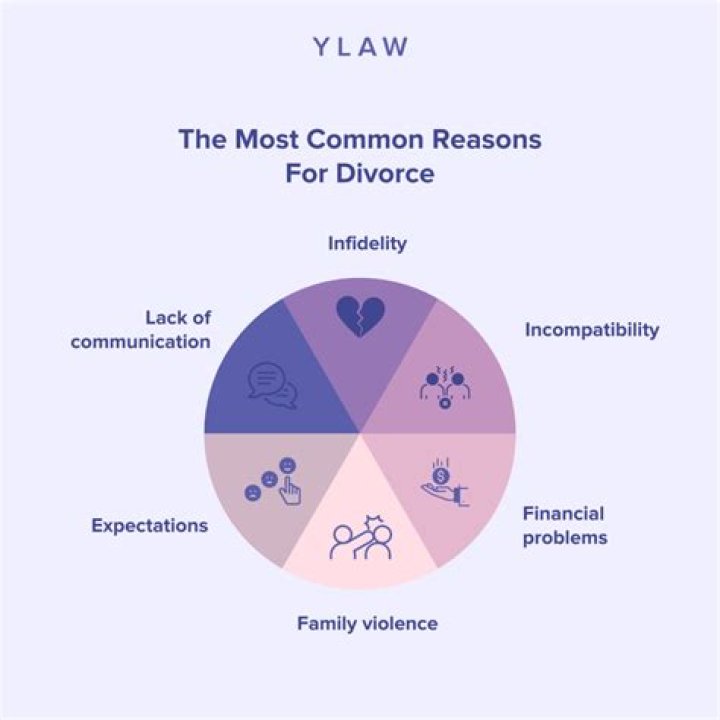 Why Good People Divorce Good People, From A Woman Who Ended Her Marriage With A Nice Guy